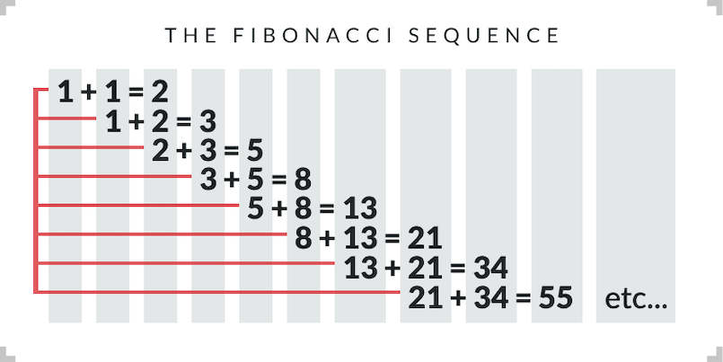 Cược theo chiến thuật Fibonacci tại SM66